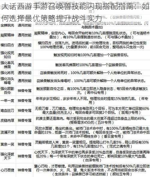 大话西游手游召唤兽技能闪现搭配指南：如何选择最优策略提升战斗实力