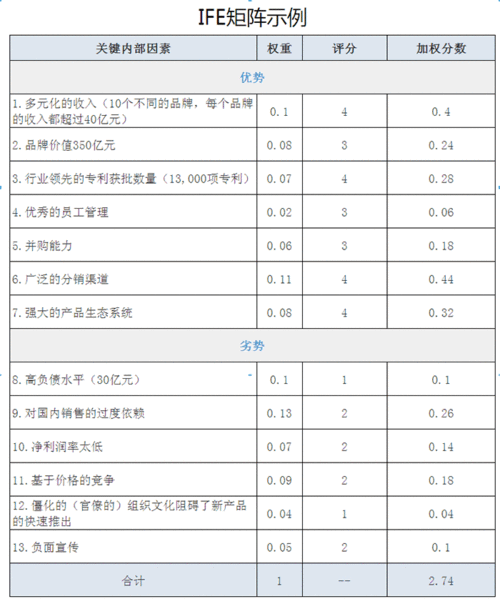 ife中文;ife 中文是什么意思？