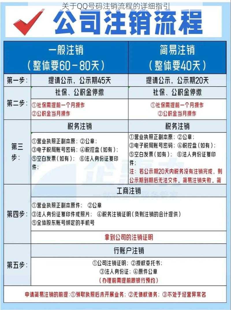 关于QQ号码注销流程的详细指引