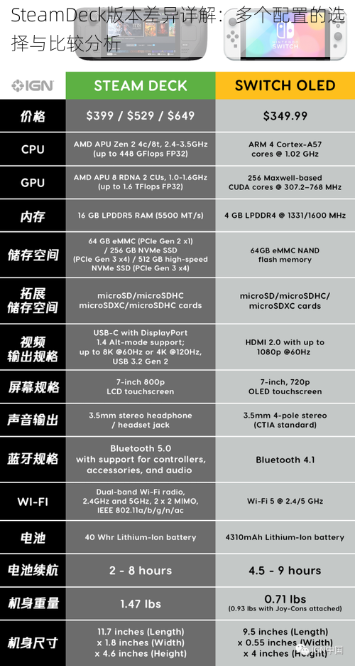 SteamDeck版本差异详解：多个配置的选择与比较分析