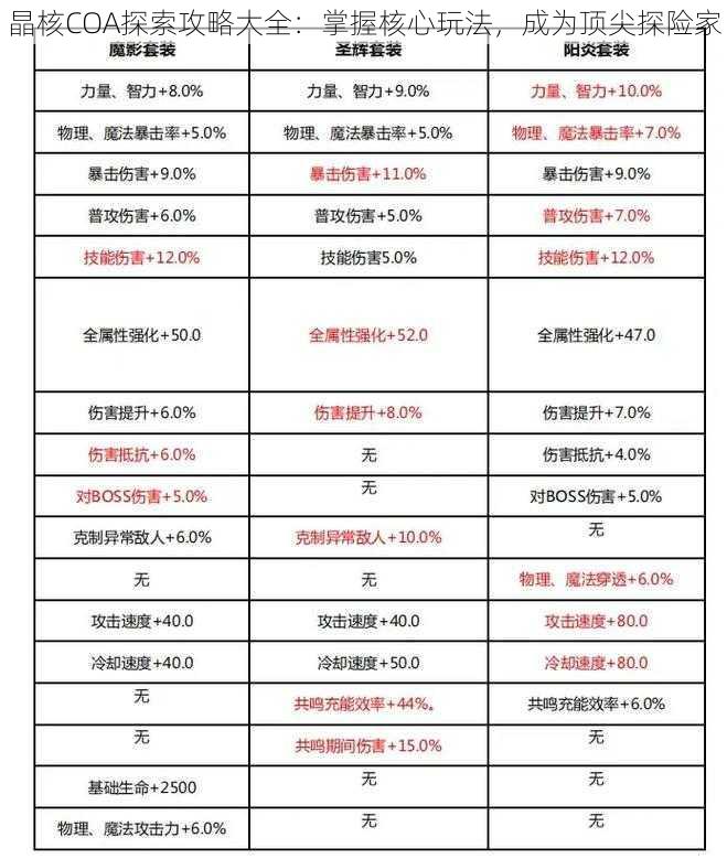 晶核COA探索攻略大全：掌握核心玩法，成为顶尖探险家