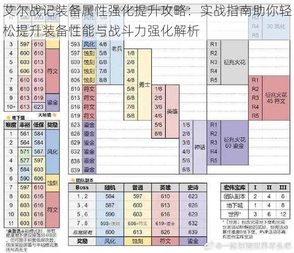 艾尔战记装备属性强化提升攻略：实战指南助你轻松提升装备性能与战斗力强化解析