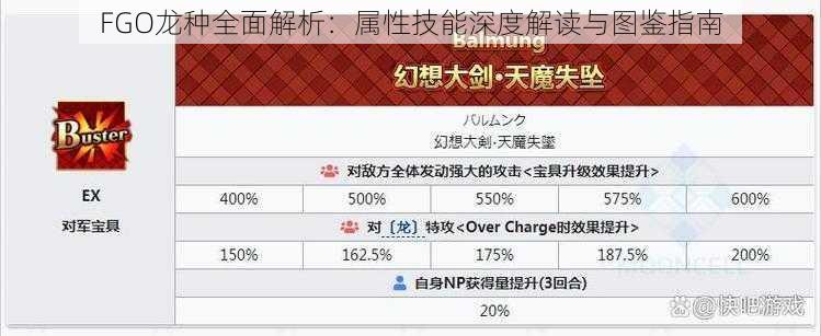 FGO龙种全面解析：属性技能深度解读与图鉴指南