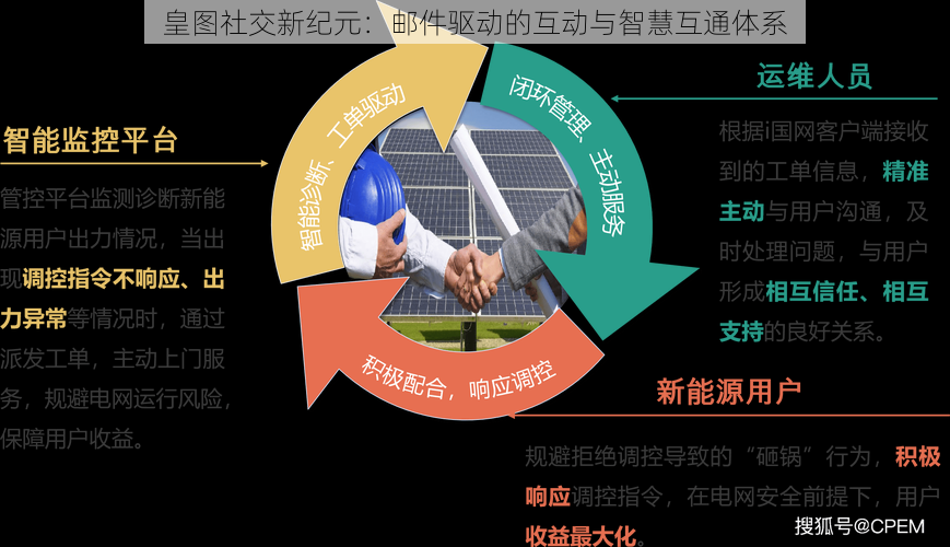 皇图社交新纪元：邮件驱动的互动与智慧互通体系