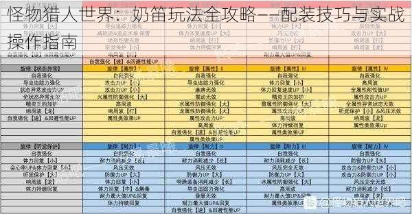 怪物猎人世界：奶笛玩法全攻略——配装技巧与实战操作指南