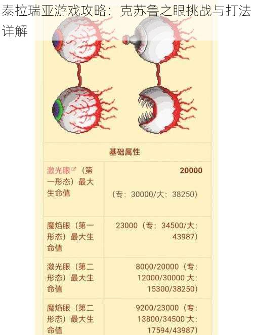 泰拉瑞亚游戏攻略：克苏鲁之眼挑战与打法详解