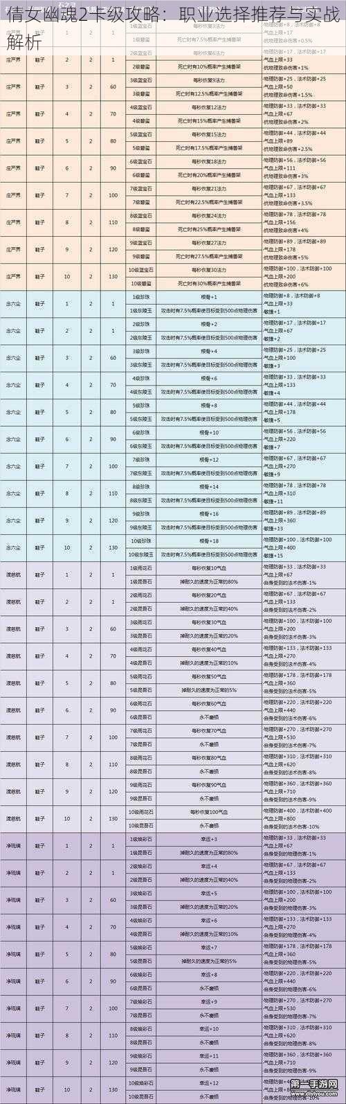 倩女幽魂2卡级攻略：职业选择推荐与实战解析