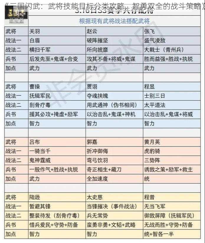 《三国闪武：武将技能目标分类攻略，智勇双全的战斗策略》