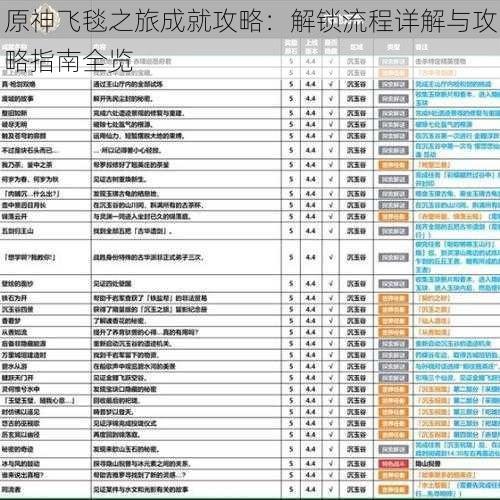 原神飞毯之旅成就攻略：解锁流程详解与攻略指南全览