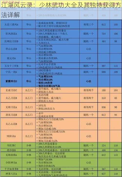 江湖风云录:少林武功大全及其独特获得方法详解