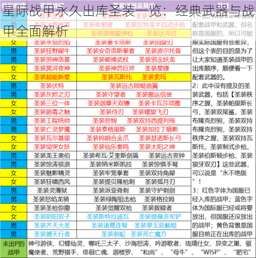 星际战甲永久出库圣装一览:经典武器与战甲全面解析